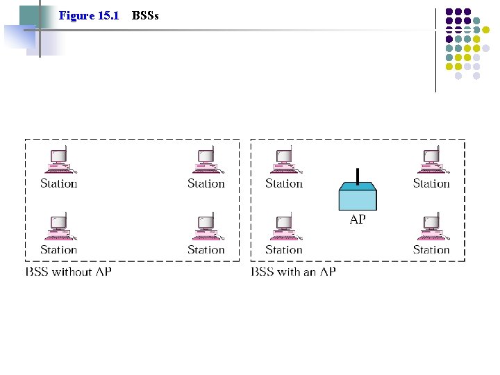 Figure 15. 1 BSSs 