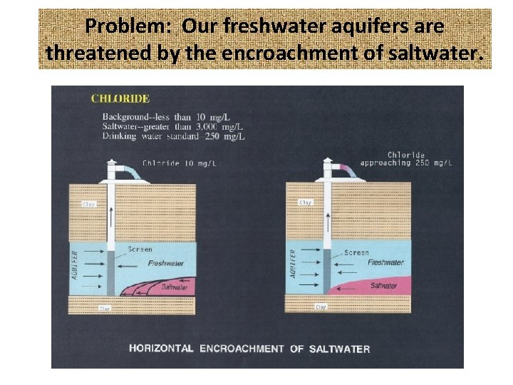 Problem: Our freshwater aquifers are threatened by the encroachment of saltwater. 