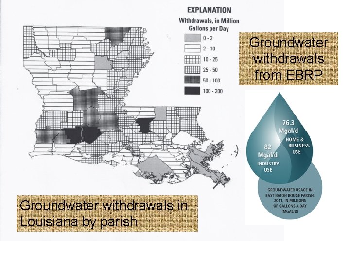 Groundwater withdrawals from EBRP Groundwater withdrawals in Louisiana by parish 