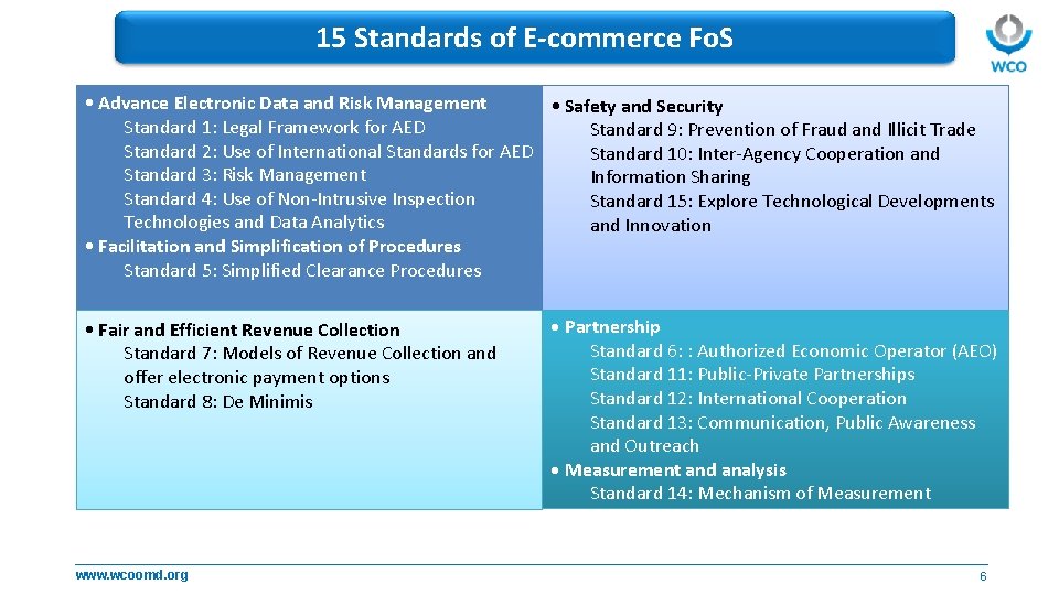 15 Standards of E-commerce Fo. S • Advance Electronic Data and Risk Management •