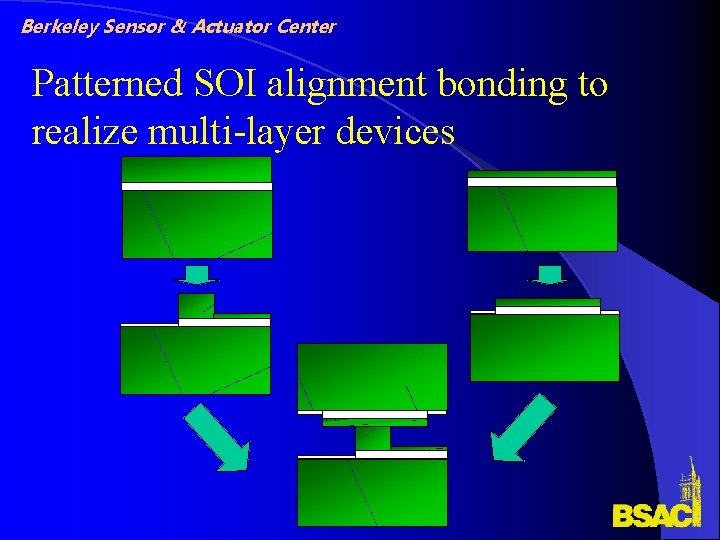 Berkeley Sensor & Actuator Center Patterned SOI alignment bonding to realize multi-layer devices 