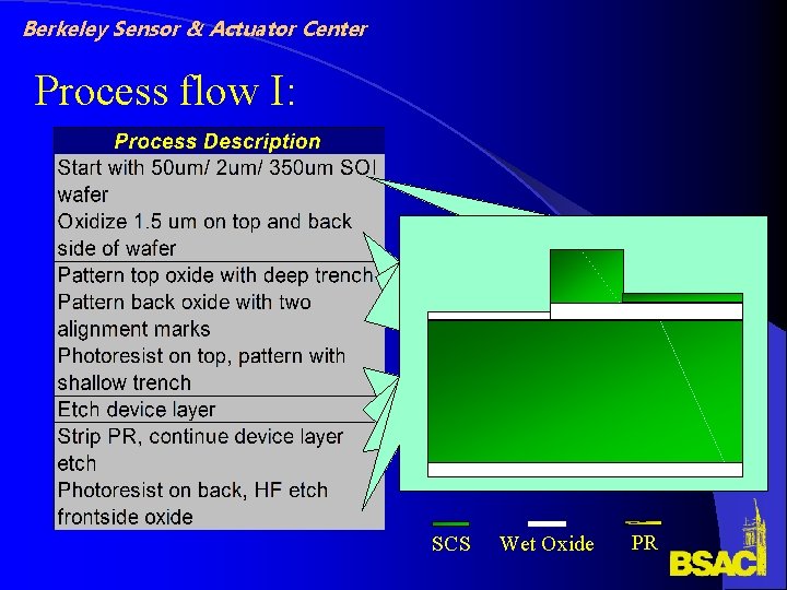 Berkeley Sensor & Actuator Center Process flow I: SCS Wet Oxide PR Berkeley Sensor & Actuator Center Process flow I: SCS Wet Oxide PR