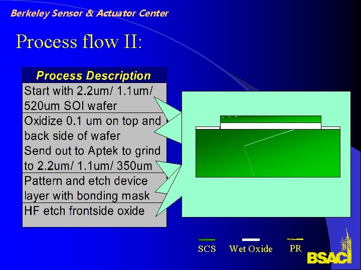 Berkeley Sensor & Actuator Center Process flow II: SCS Wet Oxide PR Berkeley Sensor & Actuator Center Process flow II: SCS Wet Oxide PR