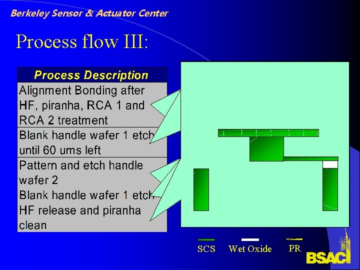 Berkeley Sensor & Actuator Center Process flow III: SCS Wet Oxide PR Berkeley Sensor & Actuator Center Process flow III: SCS Wet Oxide PR