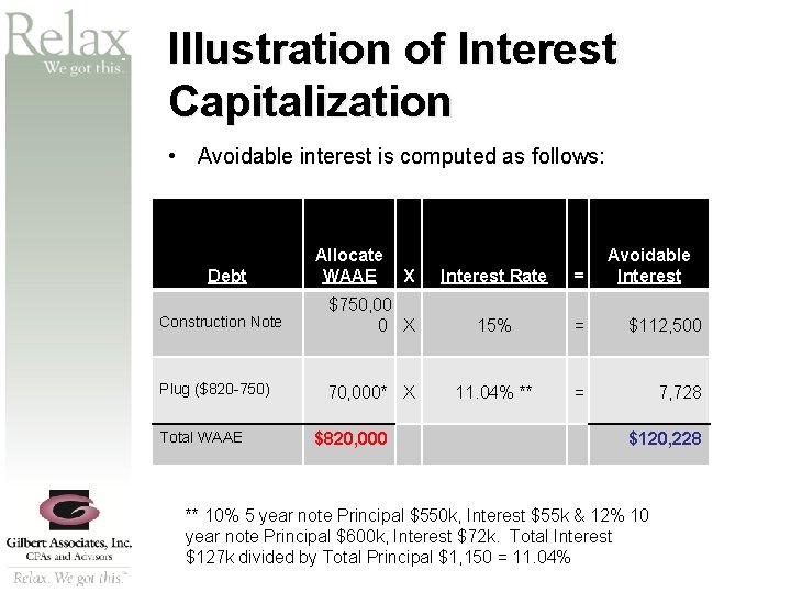 SM Illustration of Interest Capitalization • Avoidable interest is computed as follows: Debt Allocate