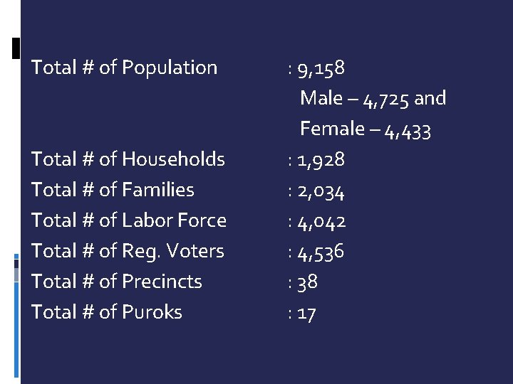 Total # of Population Total # of Households Total # of Families Total #