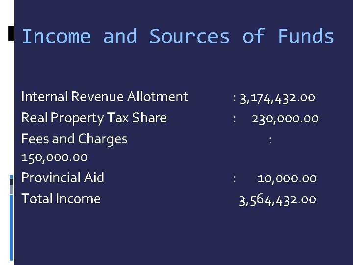 Income and Sources of Funds Internal Revenue Allotment Real Property Tax Share Fees and