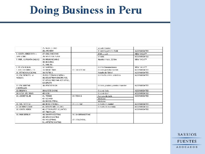 Doing Business in Peru 