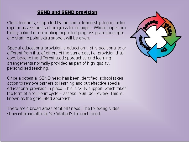 SEND and SEND provision Class teachers, supported by the senior leadership team, make regular