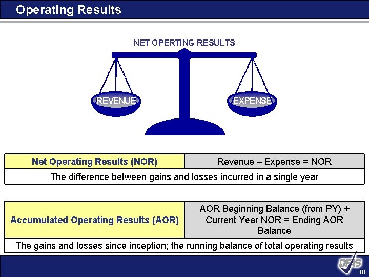 Operating Results NET OPERTING RESULTS REVENUE Net Operating Results (NOR) EXPENSE Revenue – Expense