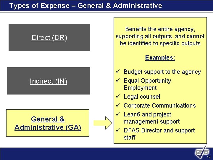 Types of Expense – General & Administrative Direct (DR) Benefits the entire agency, supporting