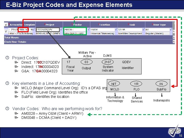 E-Biz Project Codes and Expense Elements Military Pay Active » Project Codes: P Direct: