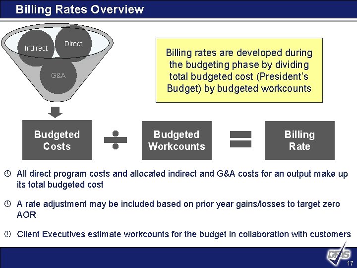 Billing Rates Overview Indirect Direct G&A Budgeted Costs Billing rates are developed during the