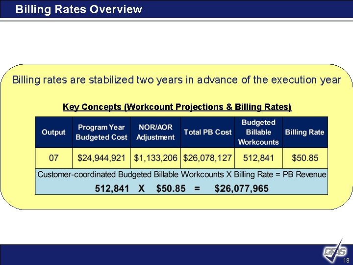 Billing Rates Overview Billing rates are stabilized two years in advance of the execution