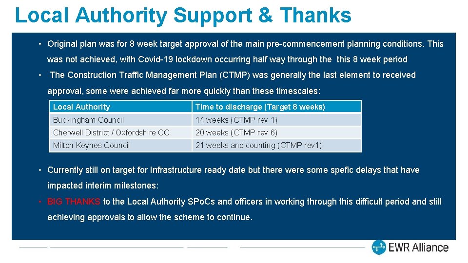 Local Authority Support & Thanks • Original plan was for 8 week target approval