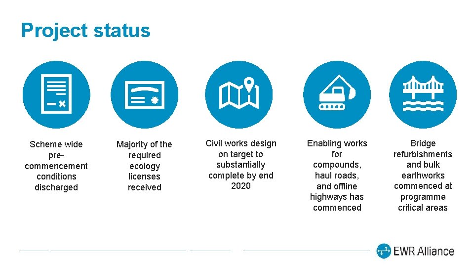 Project status Scheme wide precommencement conditions discharged Majority of the required ecology licenses received