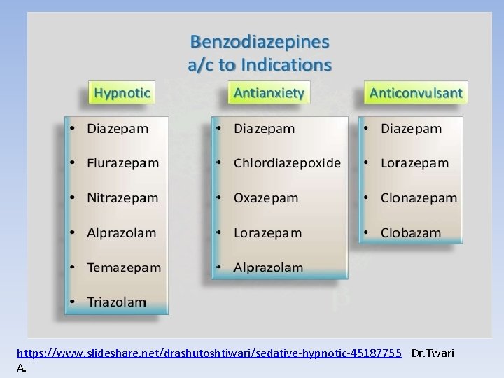 https: //www. slideshare. net/drashutoshtiwari/sedative-hypnotic-45187755 Dr. Twari A. 