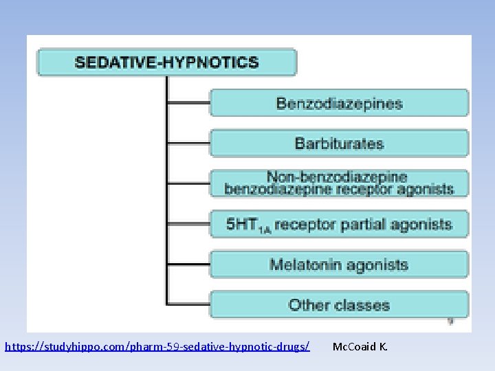 https: //studyhippo. com/pharm-59 -sedative-hypnotic-drugs/ Mc. Coaid K. 