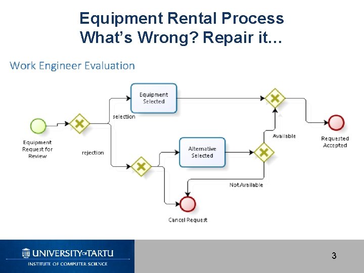 Equipment Rental Process What’s Wrong? Repair it… 3 