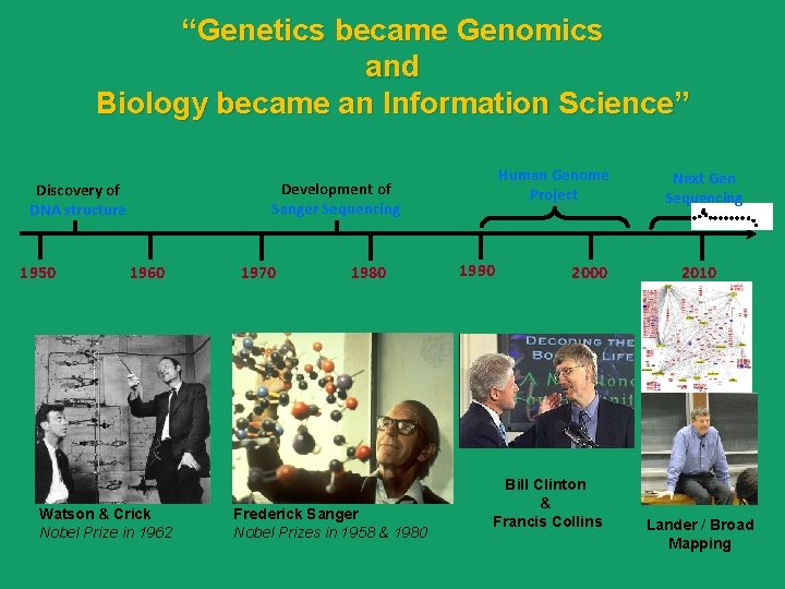 “Genetics became Genomics and Biology became an Information Science” 1950 Human Genome Project Development