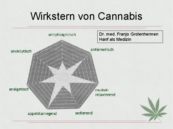 Wirkstern von Cannabis Dr. med. Franjo Grotenhermen Hanf als Medizin 