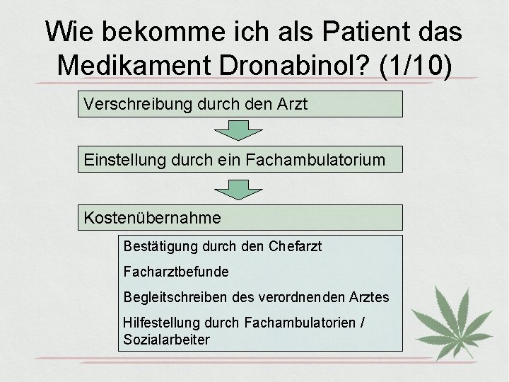 Wie bekomme ich als Patient das Medikament Dronabinol? (1/10) Verschreibung durch den Arzt Einstellung