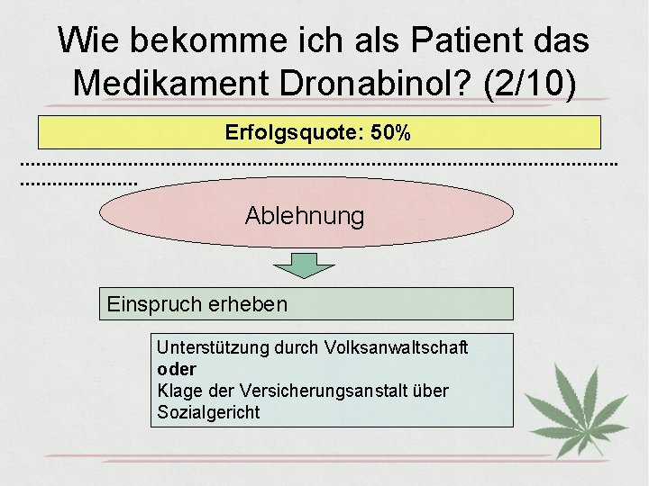 Wie bekomme ich als Patient das Medikament Dronabinol? (2/10) Erfolgsquote: 50% ························································ Ablehnung Einspruch