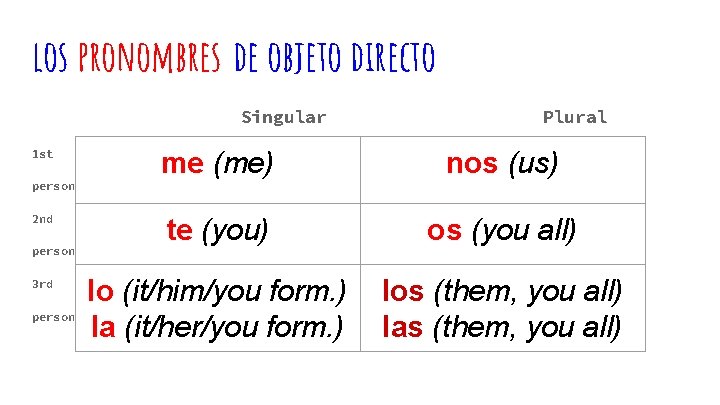 los pronombres de objeto directo Singular 1 st person 2 nd person 3 rd