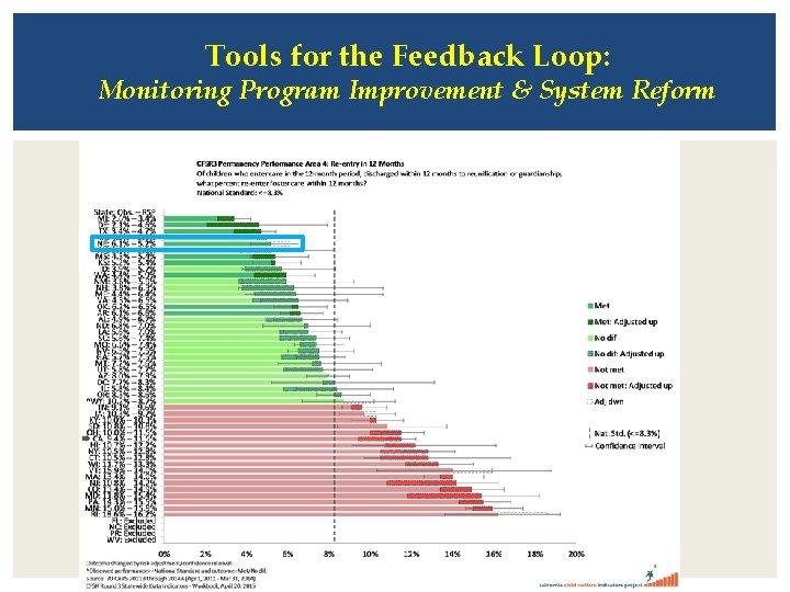 Tools for the Feedback Loop: Monitoring Program Improvement & System Reform 