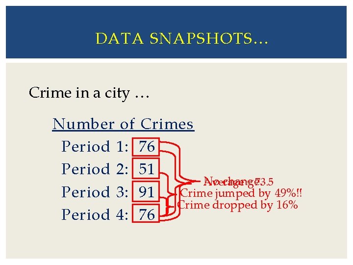 DATA SNAPSHOTS… Crime in a city … Number of Crimes Period 1: 76 Period