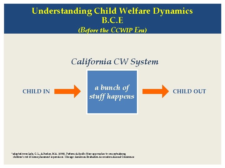 Understanding Child Welfare Dynamics B. C. E (Before the CCWIP Era) California CW System