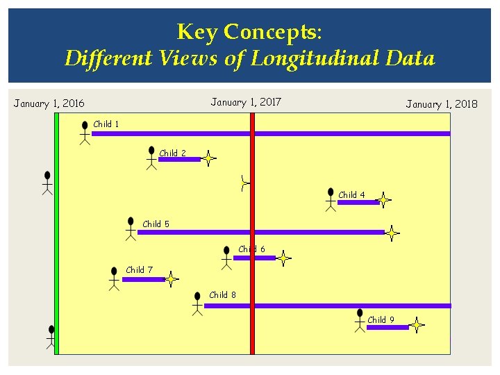Key Concepts: Different Views of Longitudinal Data January 1, 2017 January 1, 2016 January