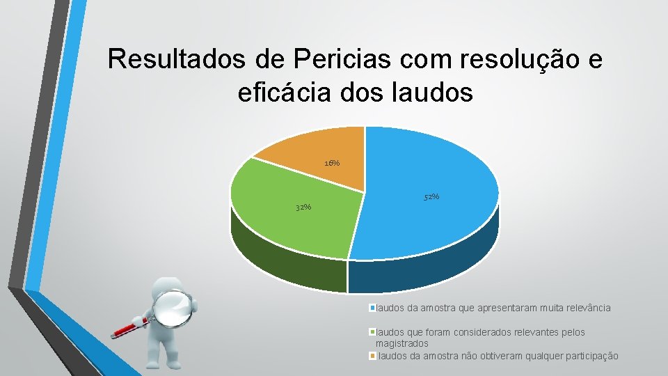 Resultados de Pericias com resolução e eficácia dos laudos 16% 52% 32% laudos da
