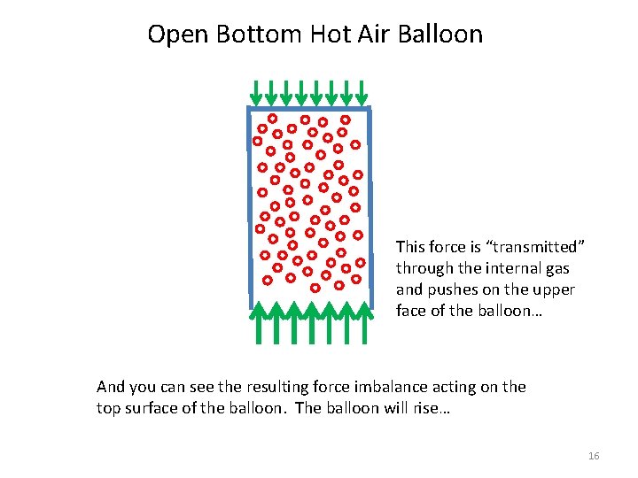 Open Bottom Hot Air Balloon This force is “transmitted” through the internal gas and