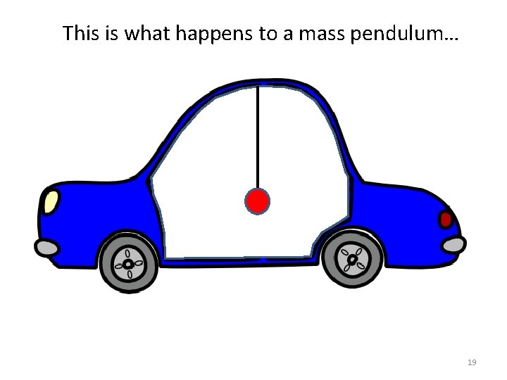 This is what happens to a mass pendulum… 19 