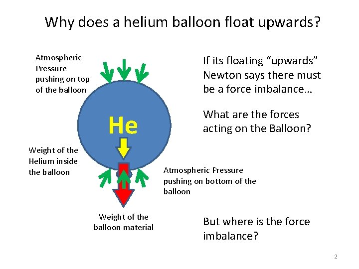 Why does a helium balloon float upwards? Atmospheric Pressure pushing on top of the