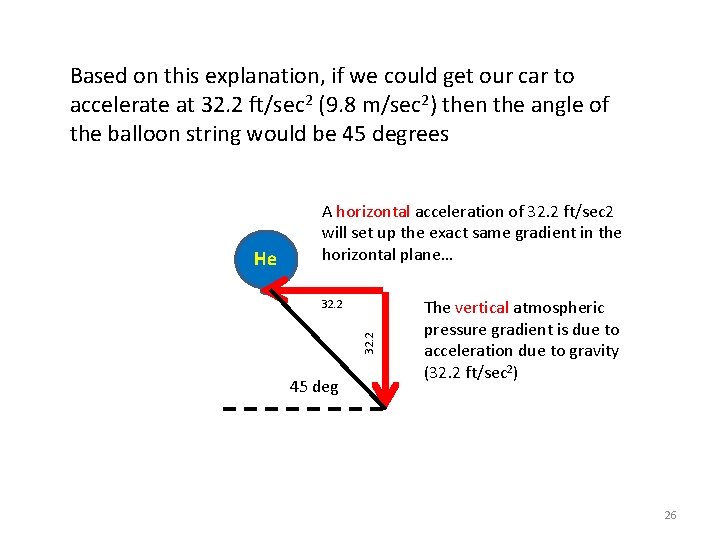 Based on this explanation, if we could get our car to accelerate at 32.