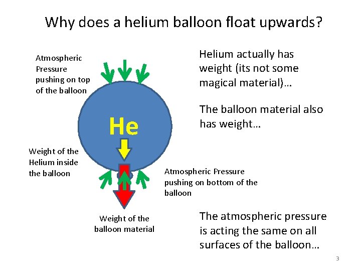Why does a helium balloon float upwards? Helium actually has weight (its not some