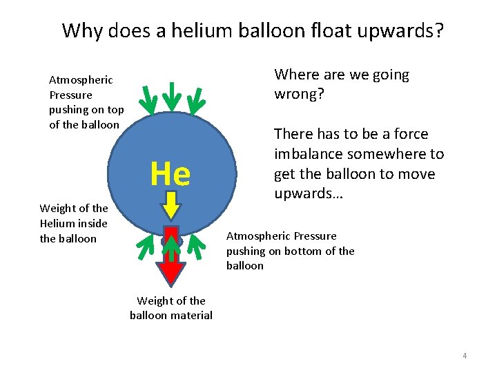 Why does a helium balloon float upwards? Where are we going wrong? Atmospheric Pressure