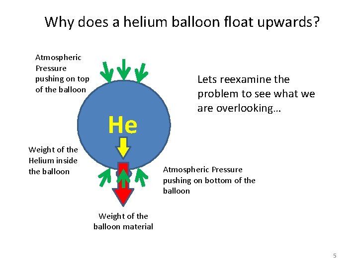 Why does a helium balloon float upwards? Atmospheric Pressure pushing on top of the