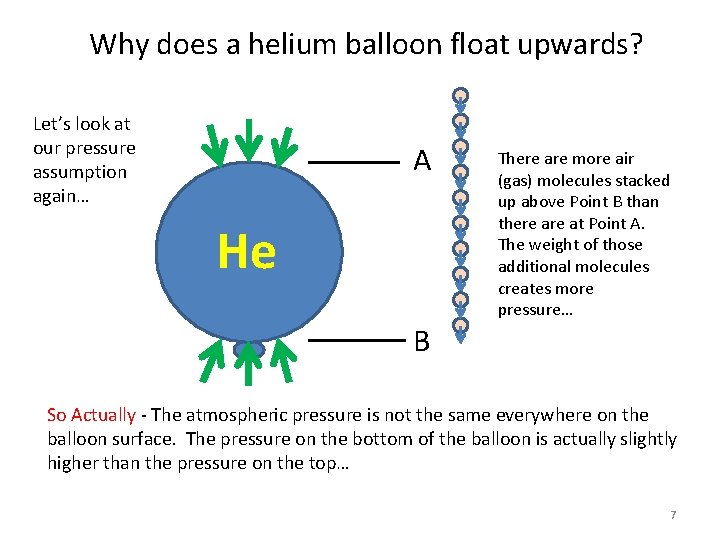 Why does a helium balloon float upwards? Let’s look at our pressure assumption again…