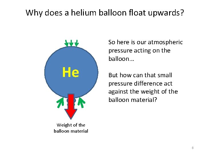 Why does a helium balloon float upwards? He So here is our atmospheric pressure