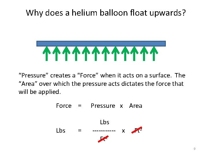 Why does a helium balloon float upwards? “Pressure” creates a “Force” when it acts
