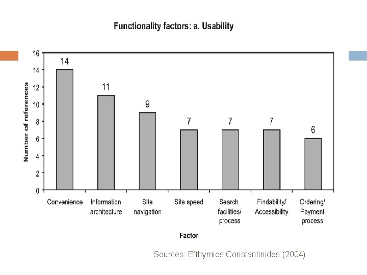 Sources: Efthymios Constantinides (2004) 