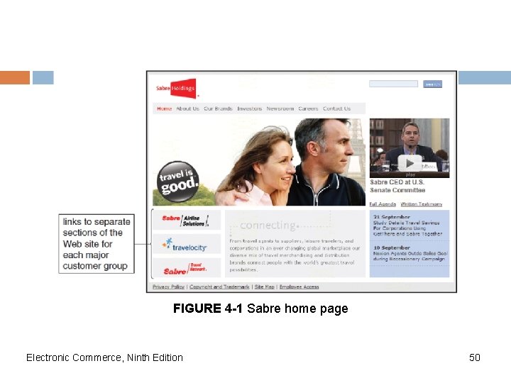 FIGURE 4 -1 Sabre home page Electronic Commerce, Ninth Edition 50 