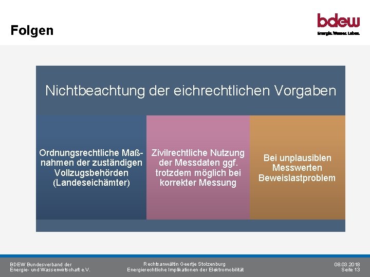 Folgen Nichtbeachtung der eichrechtlichen Vorgaben Ordnungsrechtliche Maß- Zivilrechtliche Nutzung nahmen der zuständigen der Messdaten