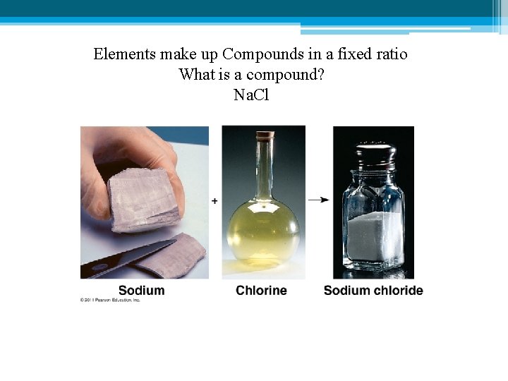 Elements make up Compounds in a fixed ratio What is a compound? Na. Cl