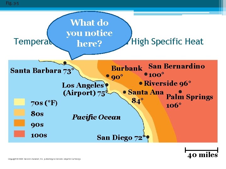 Fig. 3 -5 What do you notice Temperature Moderation here? and High Specific Heat