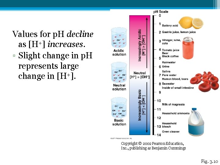 Values for p. H decline as [H+] increases. ▫ Slight change in p. H