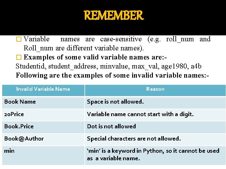 REMEMBER � Variable names are case-sensitive (e. g. roll_num and Roll_num are different variable